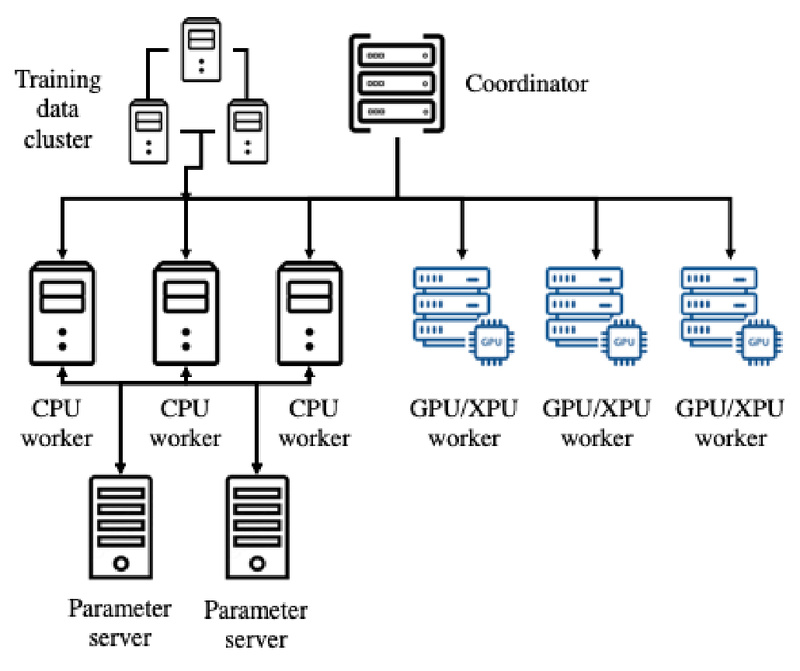 HeterPS: Accelerate Deep Learning Training Across Mixed Hardware with Reinforcement Learning-Based Scheduling